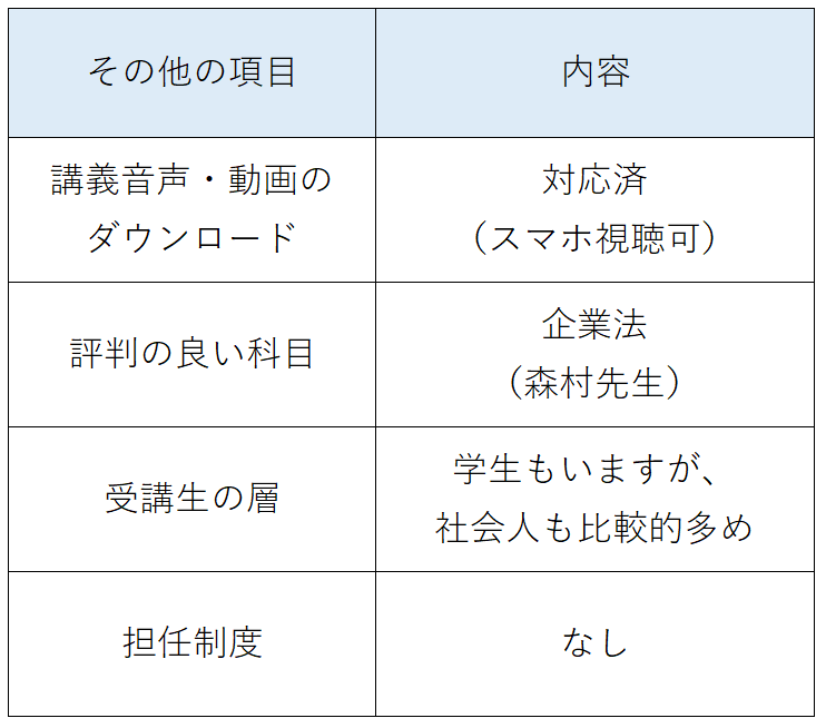 LEC 入門 上級 企業法 監査論 DVD 森村講師 日下講師 | www.tspea.org